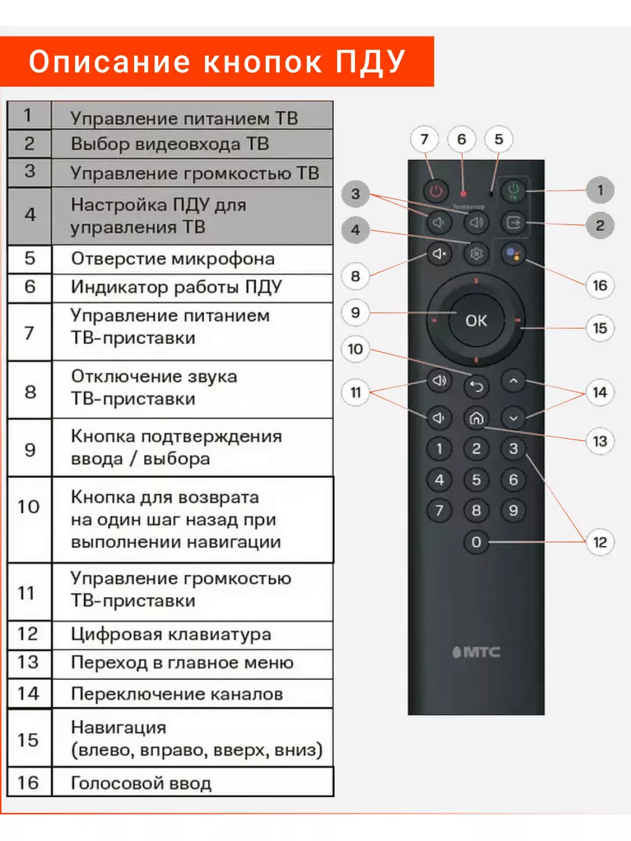 Пульт RC-306C-02 для Smart приставок ZTE (MTS) Huayu 176254211 купить в  интернет-магазине Wildberries