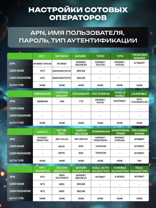 Bestint USB Модем 4G WiFi роутер для ноутбука, 4 г, фото 8
