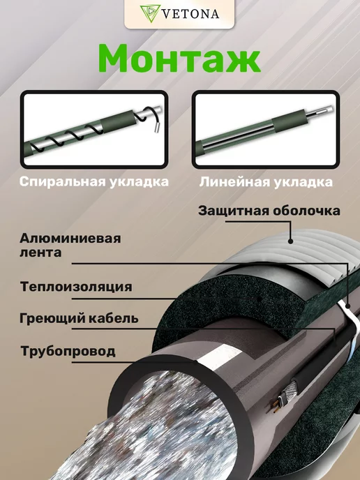 Vetona Кабель греющий на трубу NoFrost-16 2м, 3 м, фото 2