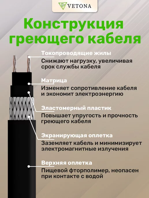 Vetona Кабель греющий на трубу NoFrost-16 2м, 3 м, фото 3