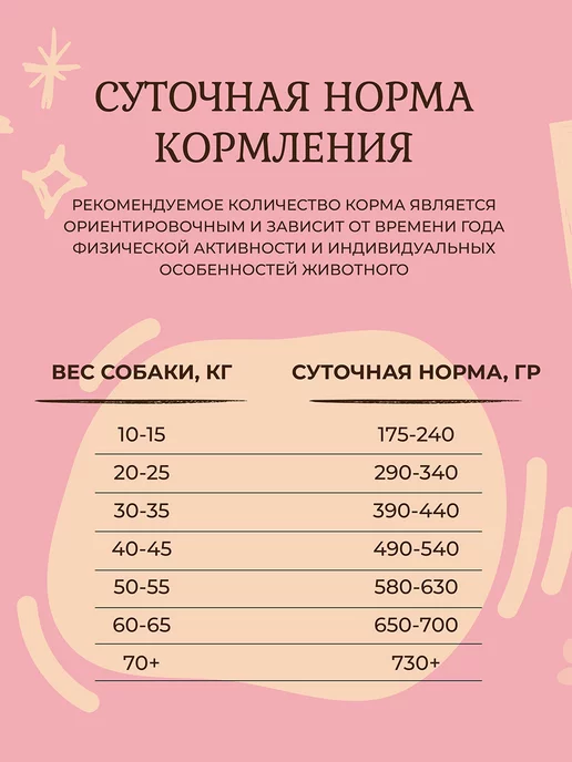 Сухой корм EDEL для собак, крупные, ягненок, 2 кг, фото 4