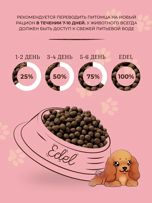 Сухой корм EDEL для собак, крупные, ягненок, 12 кг, фото 6