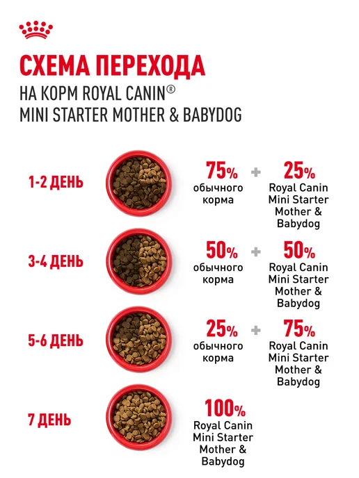 Сухой корм Royal canin Кормящих для собак, мелкие, щенки, 1 кг, фото 7