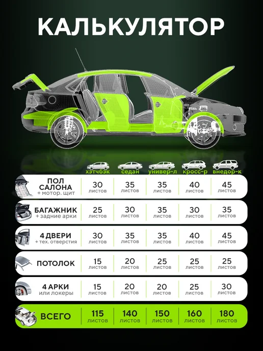 DreamCar Technology Шумоизоляция и виброизоляция DCT Вибра 3мм, 1.2 м2, вариант, фото 4
