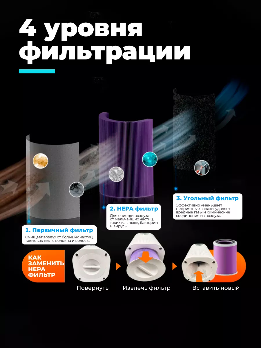 Очиститель воздуха для дома Futula Humidifier H4S FUTULA 176981570 купить  за 5 845 ₽ в интернет-магазине Wildberries