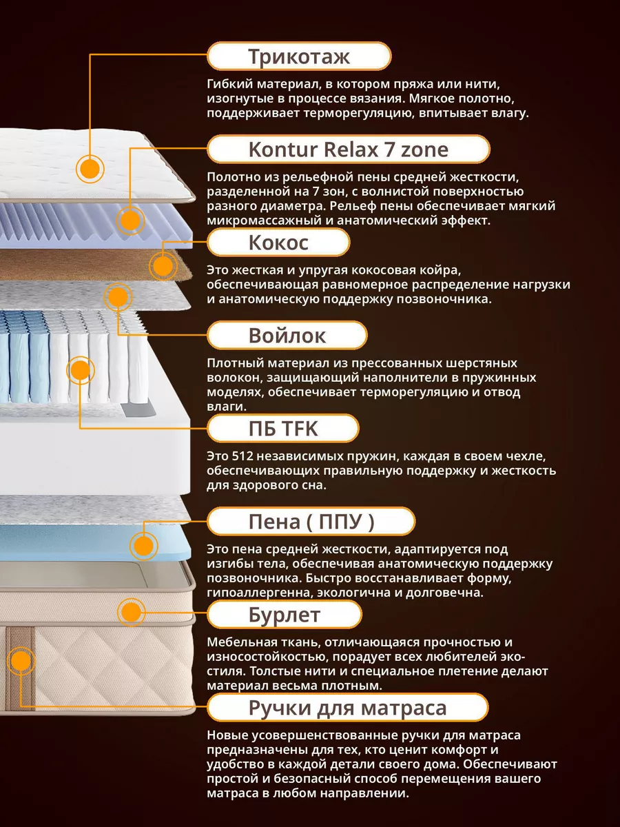 Матрас с независимыми пружинами Nest In Robin 80х200 Nest In 177209590  купить за 11 699 ₽ в интернет-магазине Wildberries