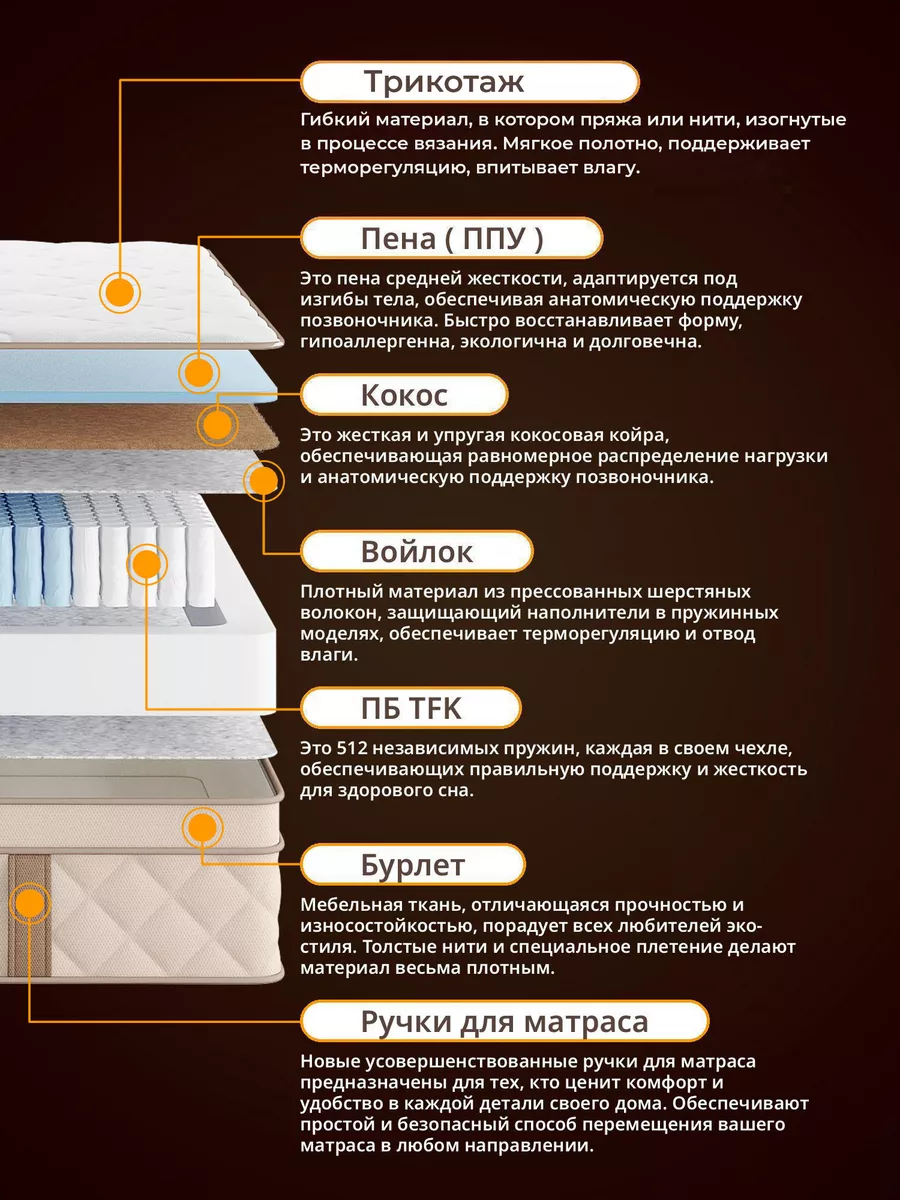 Матрас с независимыми пружинами Nest In Owl 90х195 Nest In 177209715 купить  за 10 431 ₽ в интернет-магазине Wildberries