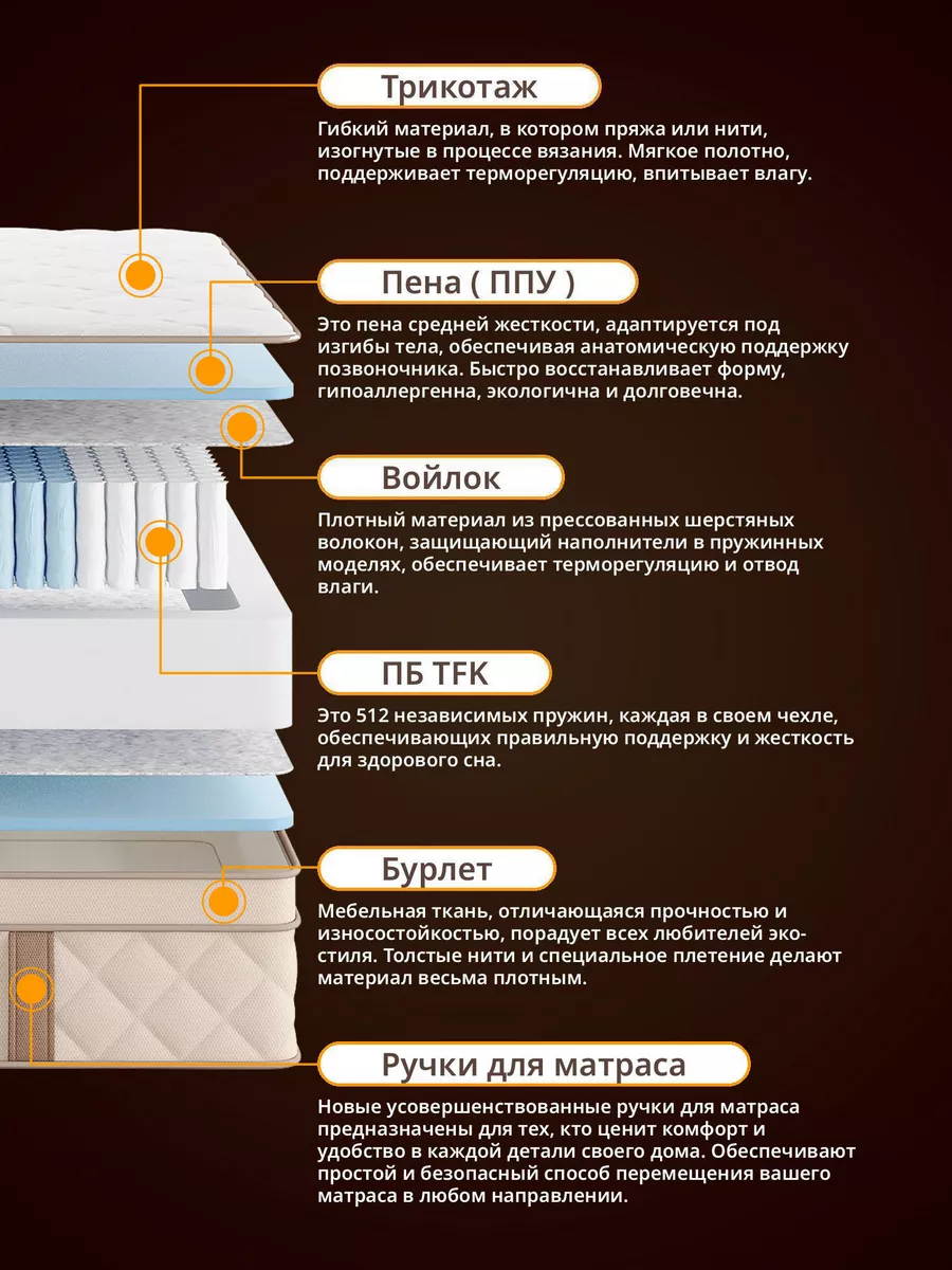 Матрас с независимыми пружинами Nest In Mannakin 110х195 Nest In 177209904  купить за 8 120 ₽ в интернет-магазине Wildberries