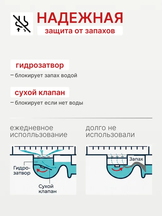 Aquanova Трап для душа с решеткой под плитку 63х600 мм, вариант, фото 2