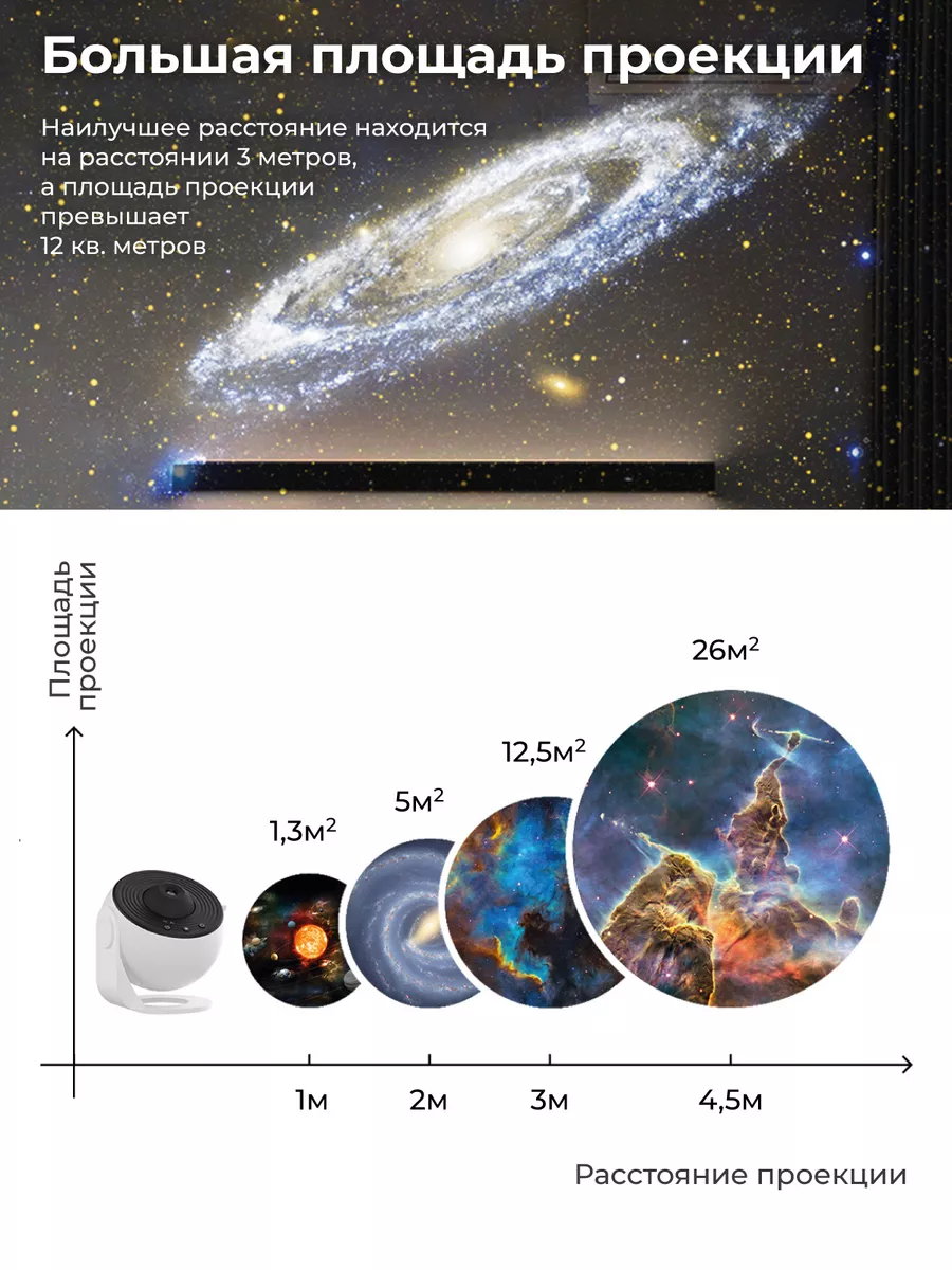 Проектор ночник звездное небо 3д BEST TIME 177627238 купить за 1 936 ₽ в  интернет-магазине Wildberries