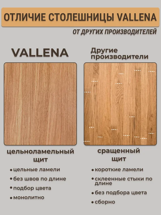 VALLENA Деревянная столешница для стола круглая 80 см, дуб, бежевый, фото 5