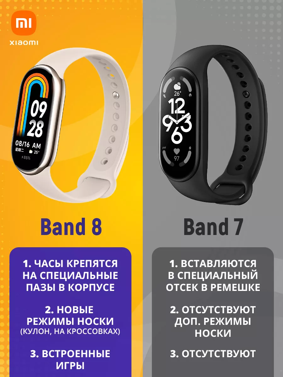 Фитнес браслет Mi Band 8 с шагомером Xiaomi 177700795 купить за 3 009 ₽ в  интернет-магазине Wildberries