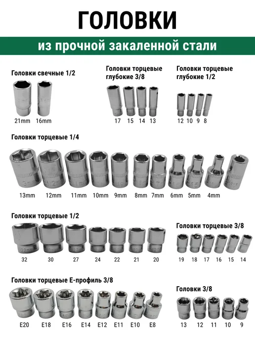 HGA Tools Набор инструментов для автомобиля 121 предмет, вариант, фото 4