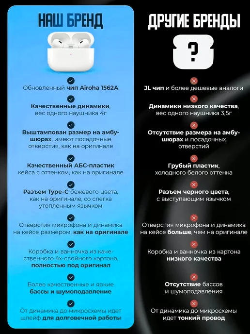 Наушники беспроводные Airpods Pro 2 с шумоподавлением Apple