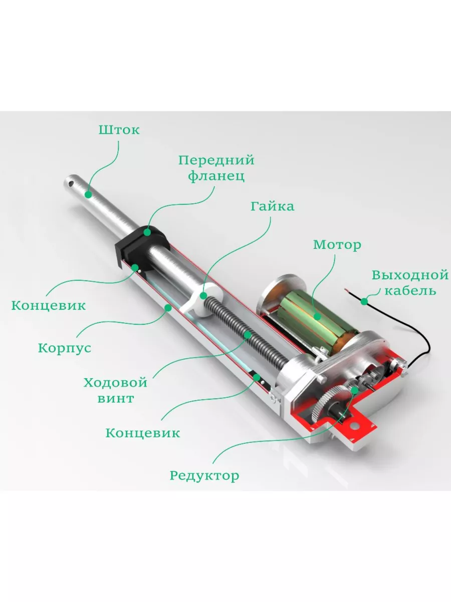 Продукция Rahmann. Выбор линейных штоковых актуаторов