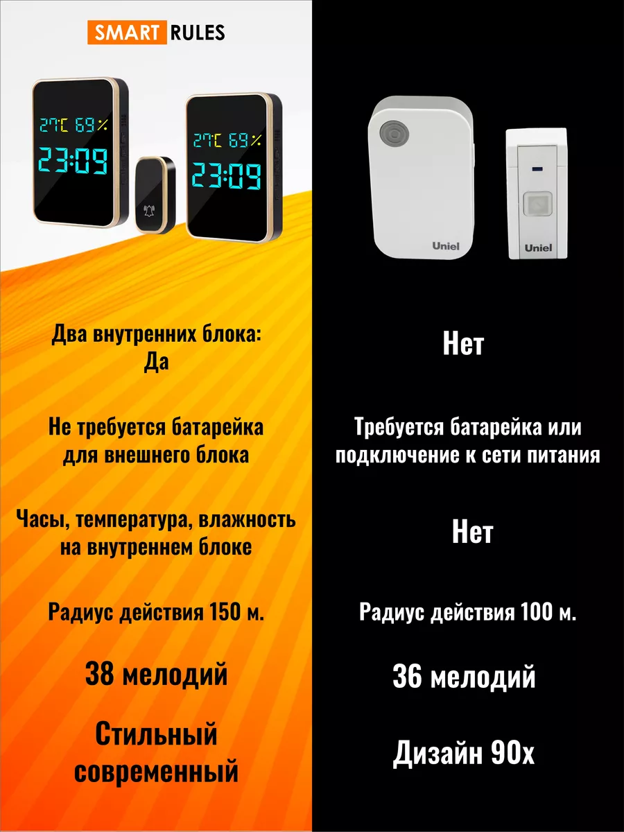 Комплект беспроводного звонка 2 внутренних блока и 1кнопка SmartiNext  178059922 купить за 2 918 ₽ в интернет-магазине Wildberries