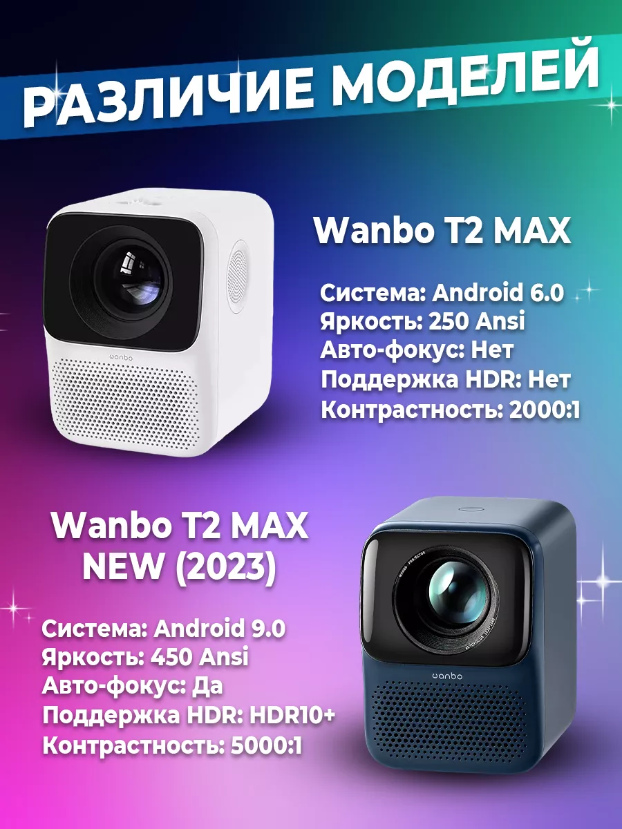 Проектор для фильмов T2 Max Blue Wanbo 178157102 купить за 14 003 ₽ в  интернет-магазине Wildberries