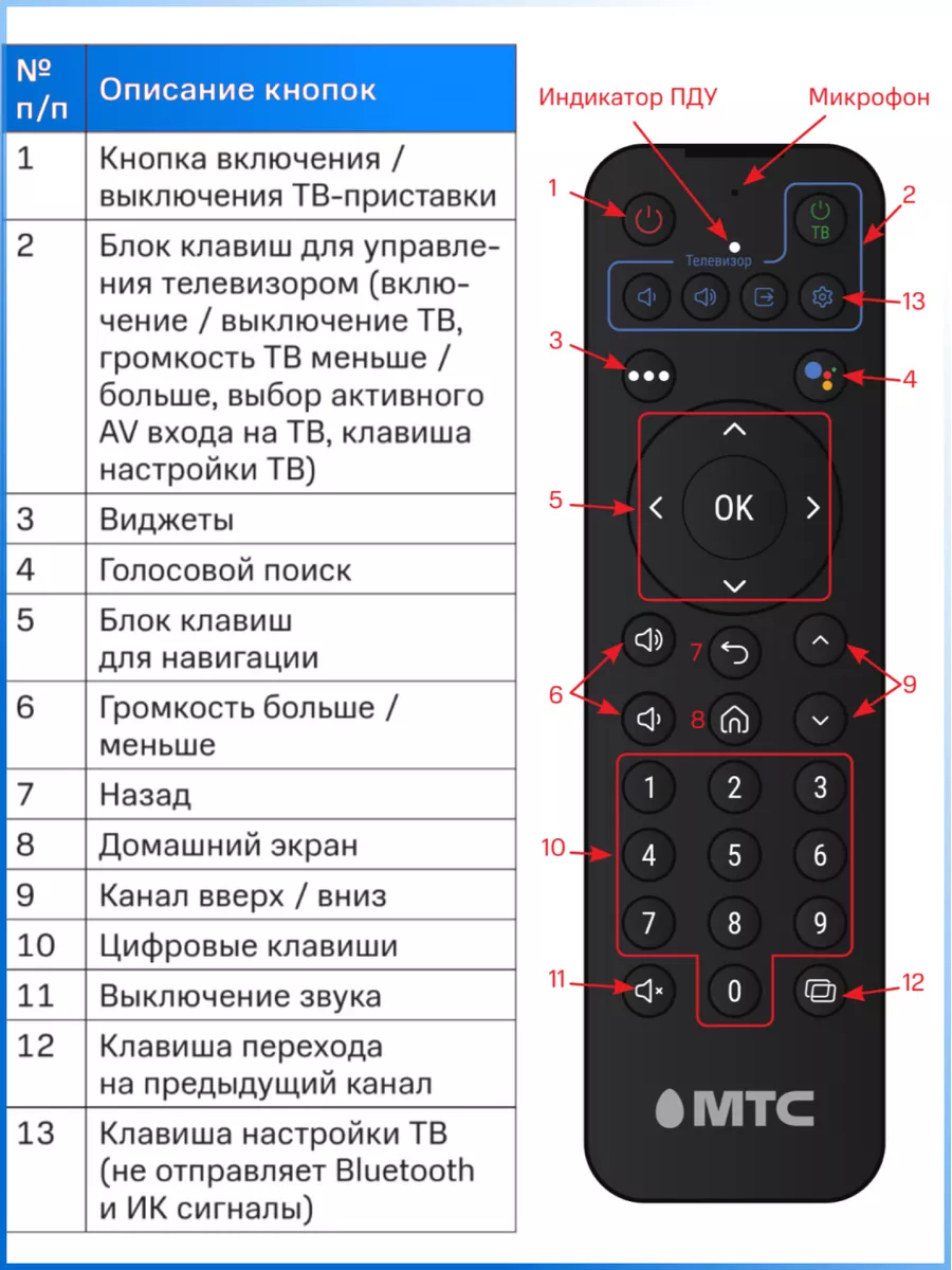 Пульт SRC-3107 для ресиверов и приставок мтс HUAYU 178170917 купить за 744  ₽ в интернет-магазине Wildberries