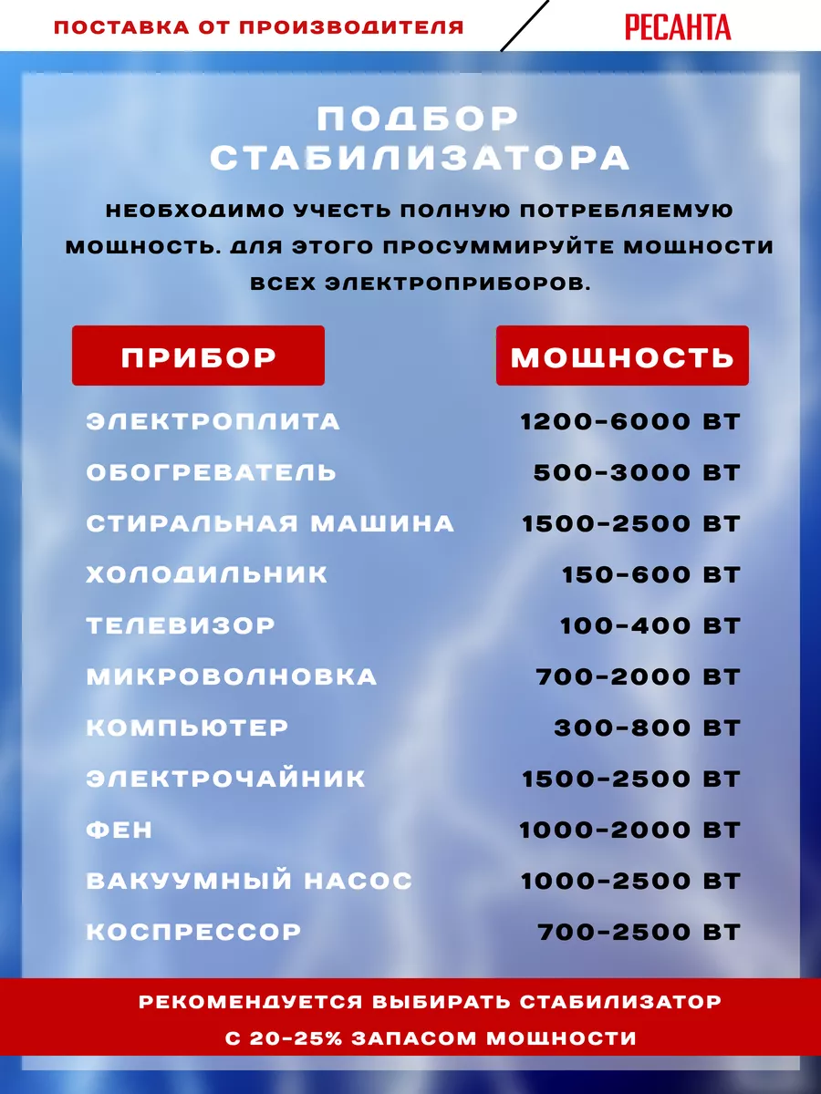 Стабилизатор напряжения АСН-10000 БА 10 кВт напольный Ресанта 178243772  купить за 12 599 ₽ в интернет-магазине Wildberries