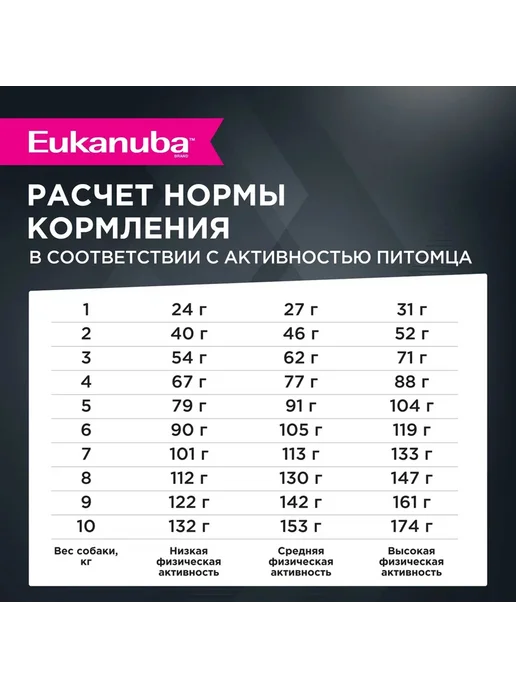 Сухой корм Eukanuba Птица для собак, мелкие, 3 кг, фото 7