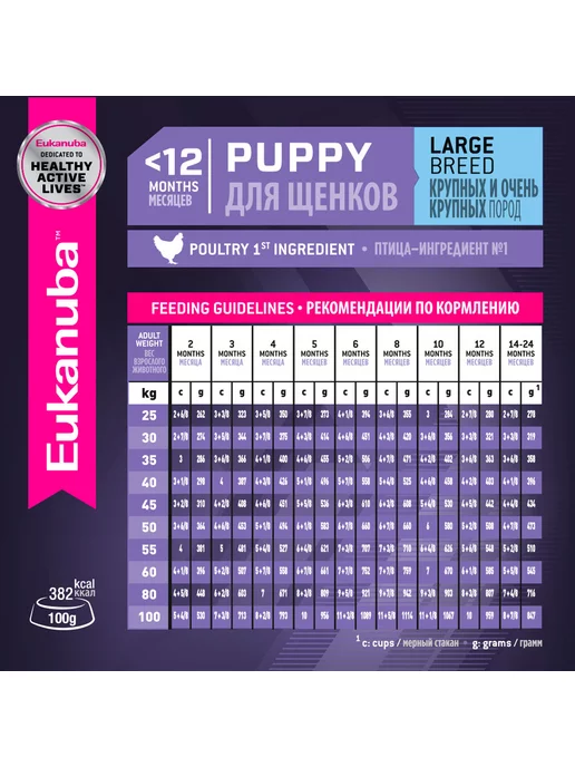 Сухой корм Eukanuba для собак, крупные, щенки, 3 кг, фото 5