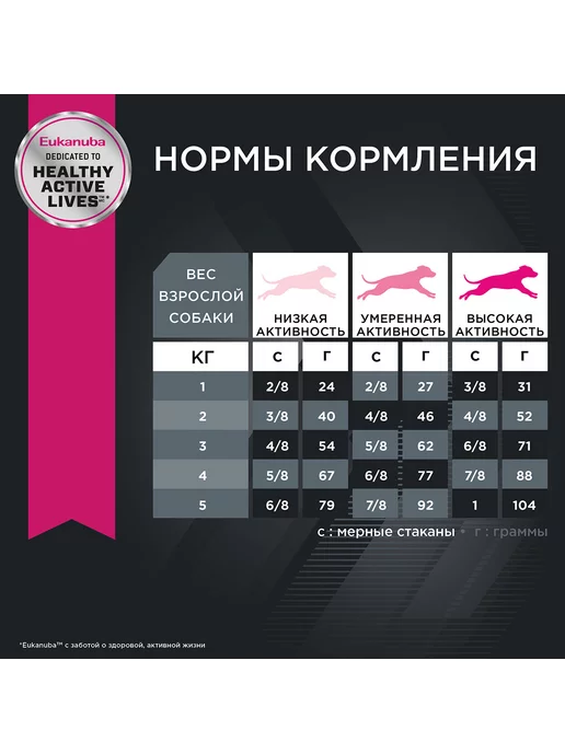 Сухой корм Eukanuba Птица для собак, мелкие, 3,5 кг, фото 7