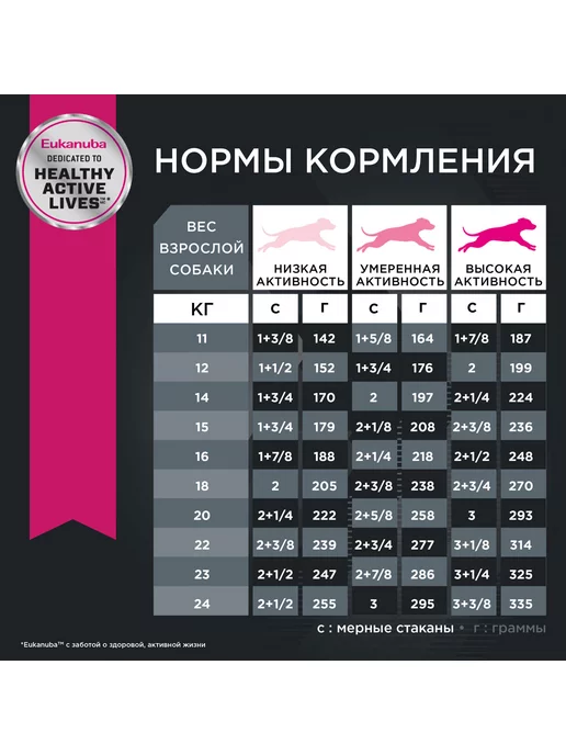 Сухой корм Eukanuba Птица для собак, средние, 3 кг, фото 8