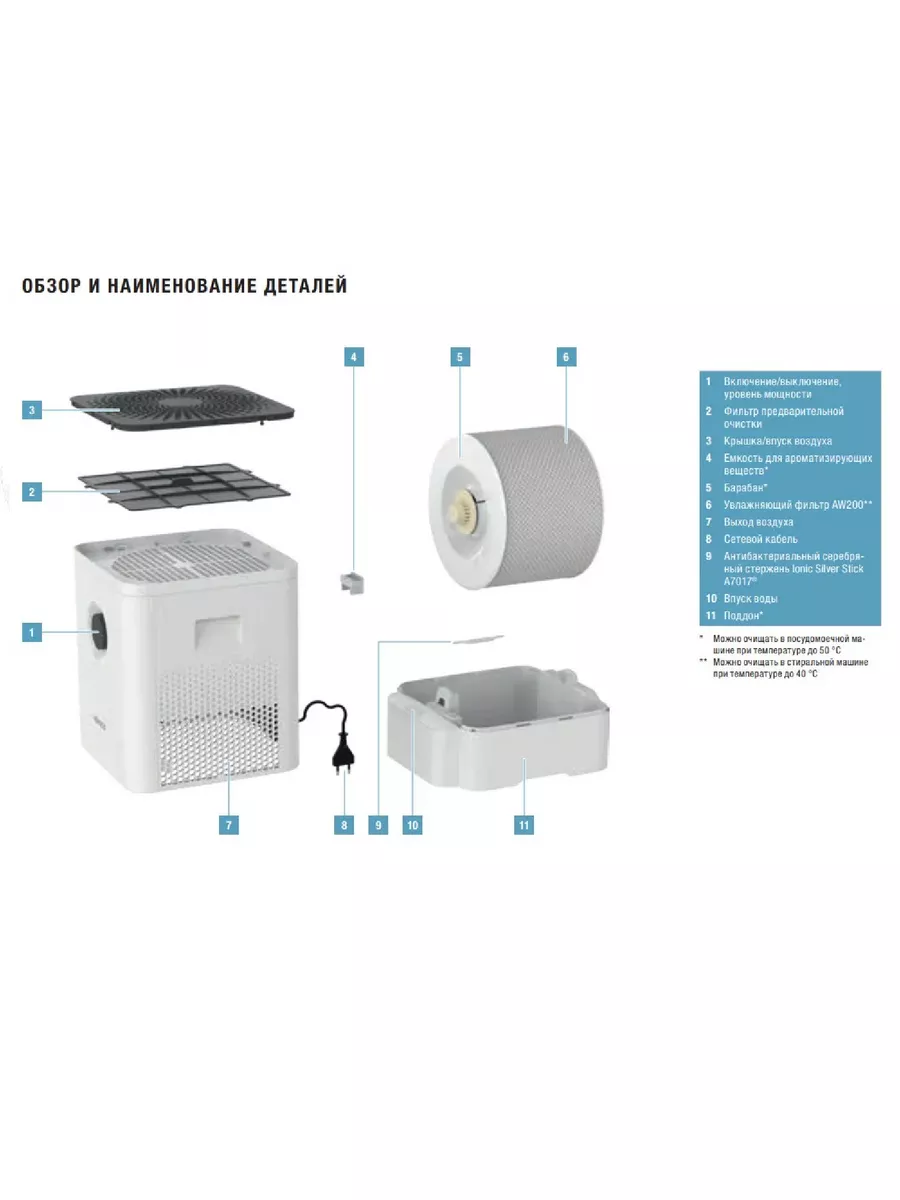 Мойка воздуха W210, увлажнитель воздуха для дома, очиститель Boneco  178343684 купить за 17 242 ₽ в интернет-магазине Wildberries