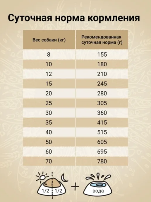 Сухой корм CRAFTIA для собак, крупные, средние, ягненок, 0,64 кг, фото 4