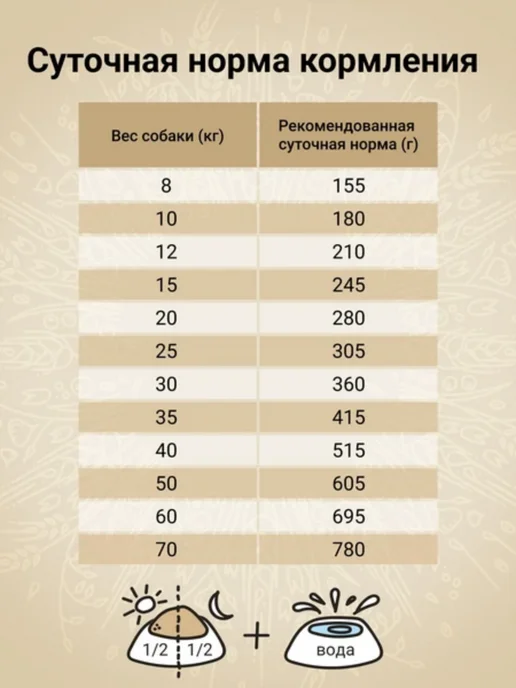 Сухой корм CRAFTIA для собак, крупные, средние, ягненок, 7 кг, фото 4