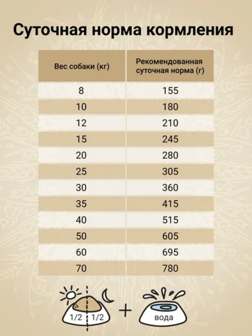Сухой корм CRAFTIA для собак, крупные, средние, курица, 0,64 кг, фото 4