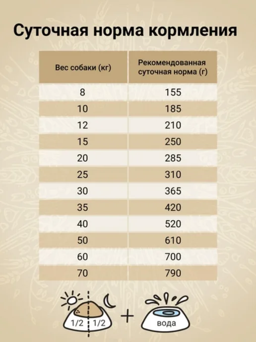 Сухой корм CRAFTIA для собак, крупные, средние, утка, 2 кг, фото 4