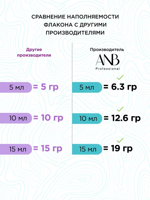 ANB Professional База для растекания 10 мл, 10 мл, фото 7
