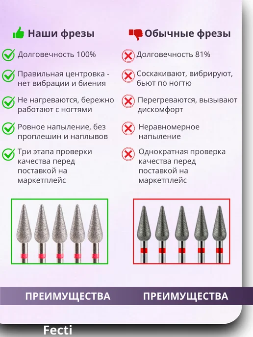 Fecti Фрезы для маникюра и педикюра Морковка 806.104.266.514.040, вариант, фото 4