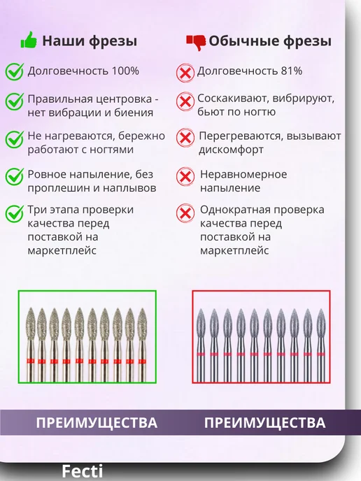 Fecti Фрезы для маникюра и педикюра Пламя, 806.104.243.514.023, вариант, фото 4