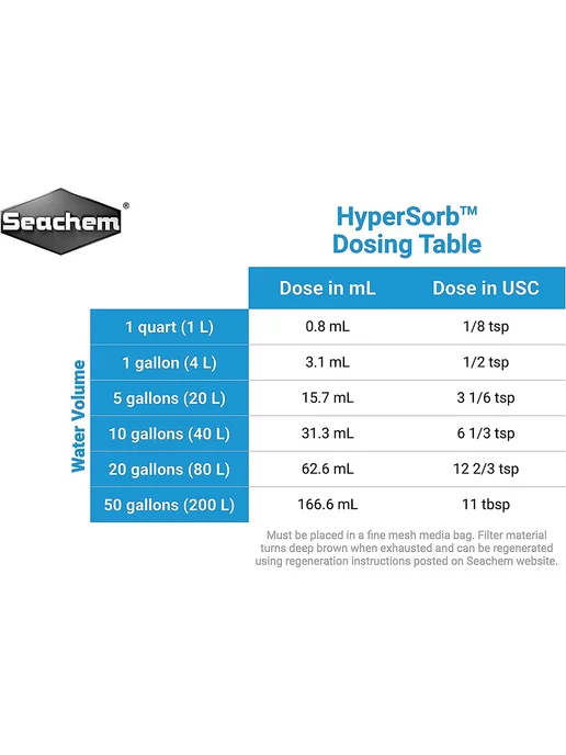 Seachem HyperSorb 100мл наполнитель для аквариума, 100 мл, фото 2