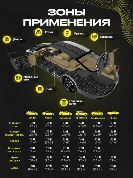 SGM Виброизоляция для авто Basic 2 - 30 листов (2.62 кв.м), вариант, фото 5
