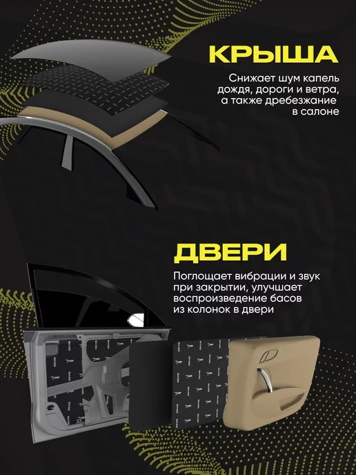 SGM Виброизоляция для авто Basic 2 - 30 листов (2.62 кв.м), вариант, фото 7