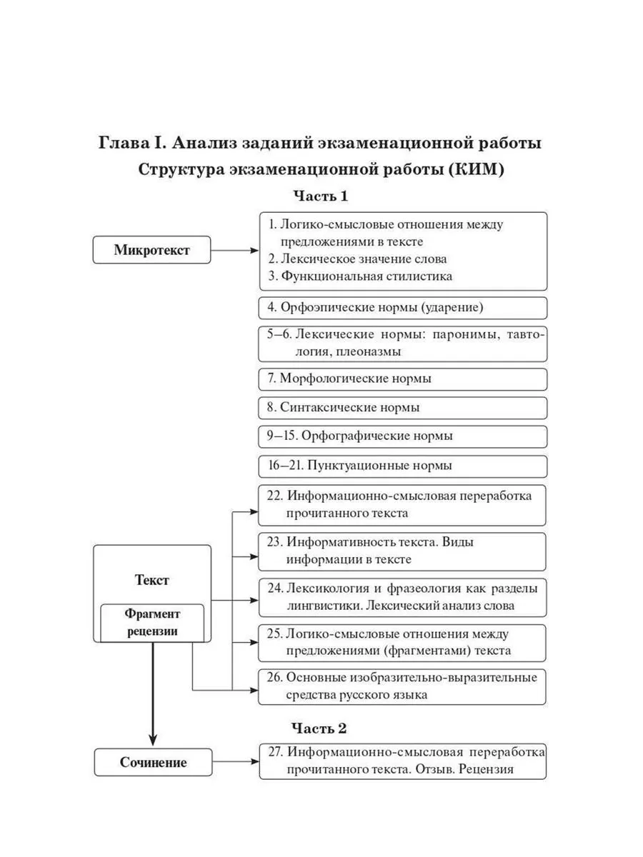 ЕГЭ - это ПРО : Часть 2. Опорная схема