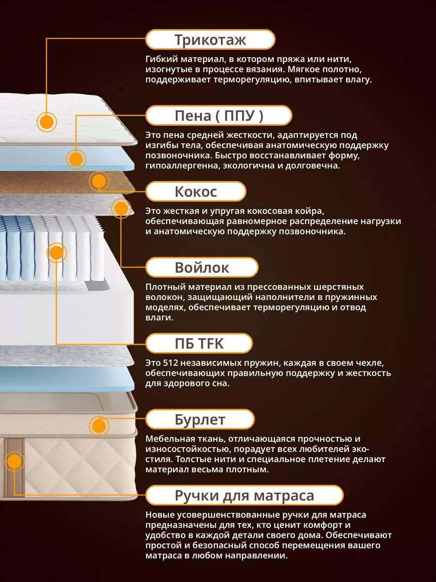 Матрас с независимыми пружинами Nest In Kingfisher 80x200 Nest In 178991886  купить за 9 119 ₽ в интернет-магазине Wildberries