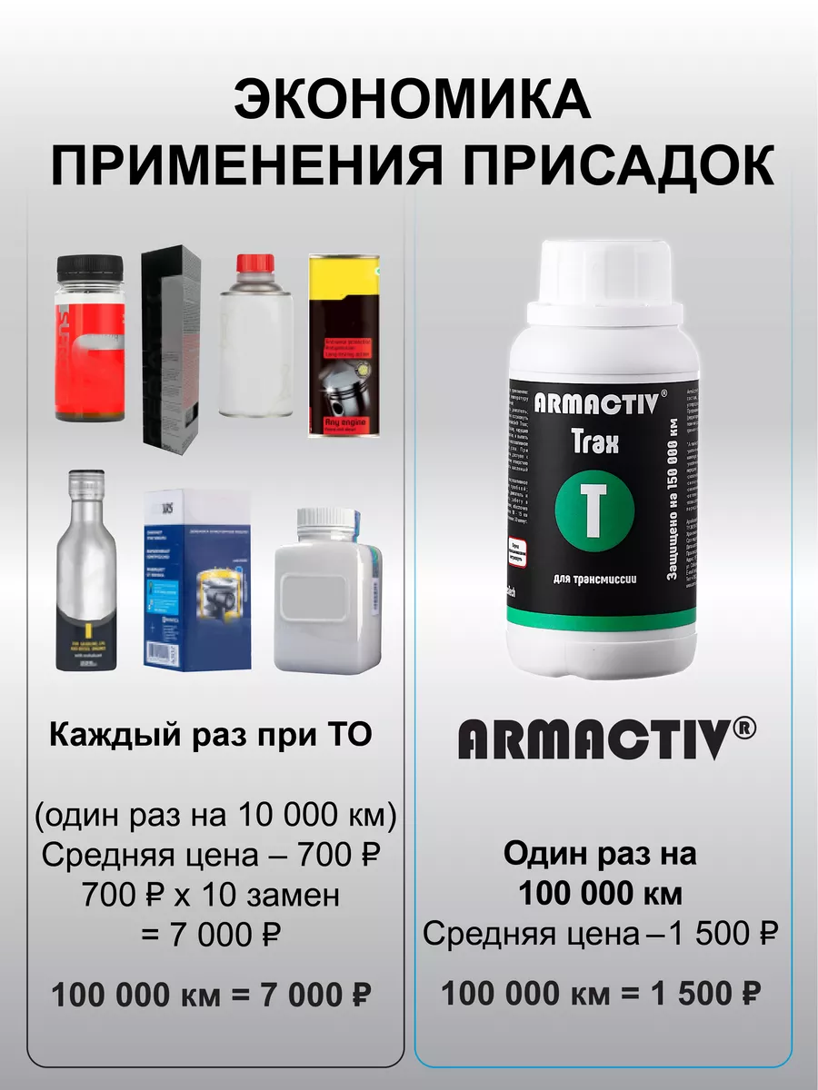 Присадка в масло трансмиссии для защиты МКПП ArmActiv 179380646 купить за 2  646 ₽ в интернет-магазине Wildberries