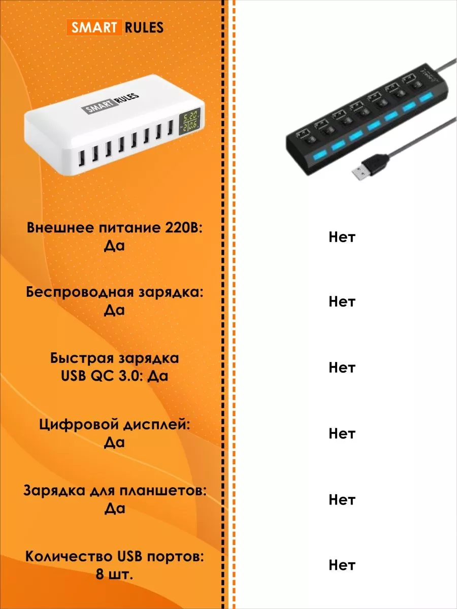 На зарядку становись! Что нужно знать про внешние аккумуляторы - Новости и статьи