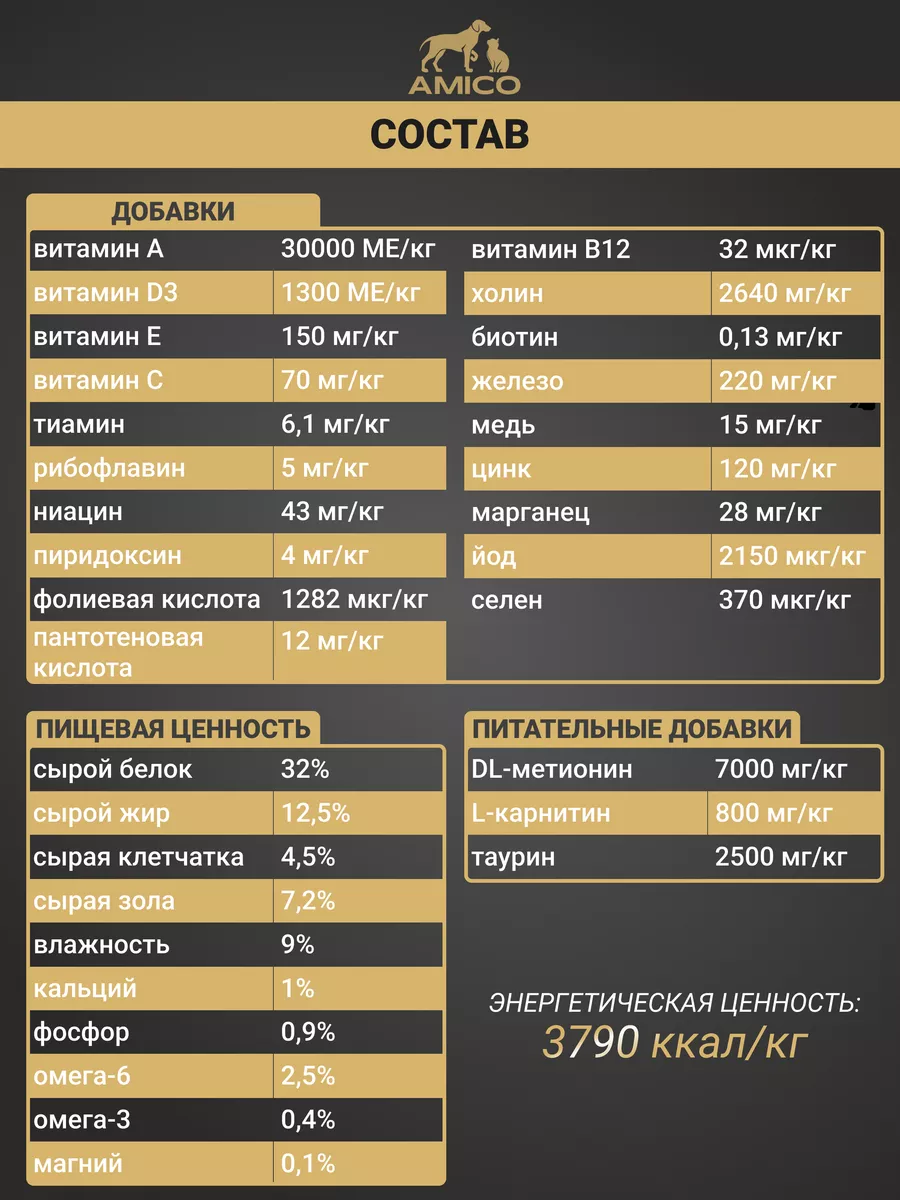 Сухой корм для стерилизованных кошек с ягненком Фабрика 