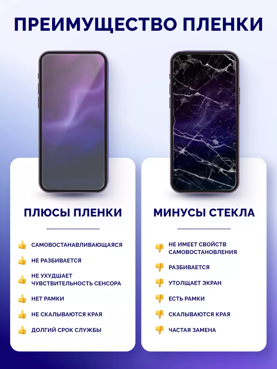 Защитная гидрогелевая матовая пленка для Realme 7, 3 шт Murawei 179664085  купить в интернет-магазине Wildberries