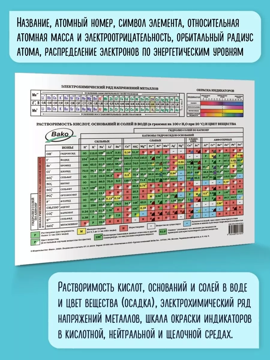 Химия. Таблица Менделеева/растворимости солей