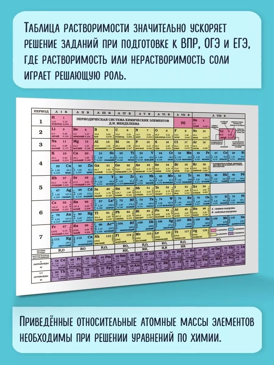 Таблица Менделеева. Таблица растворимости. Формат А4 ВАКО 179726275 купить  за 126 ₽ в интернет-магазине Wildberries