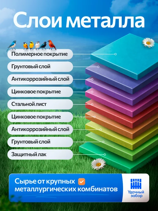 удачный забор Штакетник металлический для забора 0.9м х 10 см 20 штук, 1,7 м, фото 8
