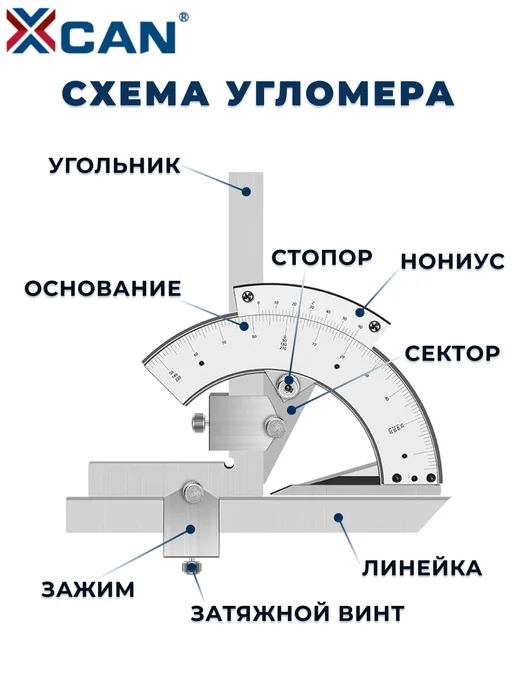 XCAN Угломер с нониусом 0-320°, вариант, фото 2