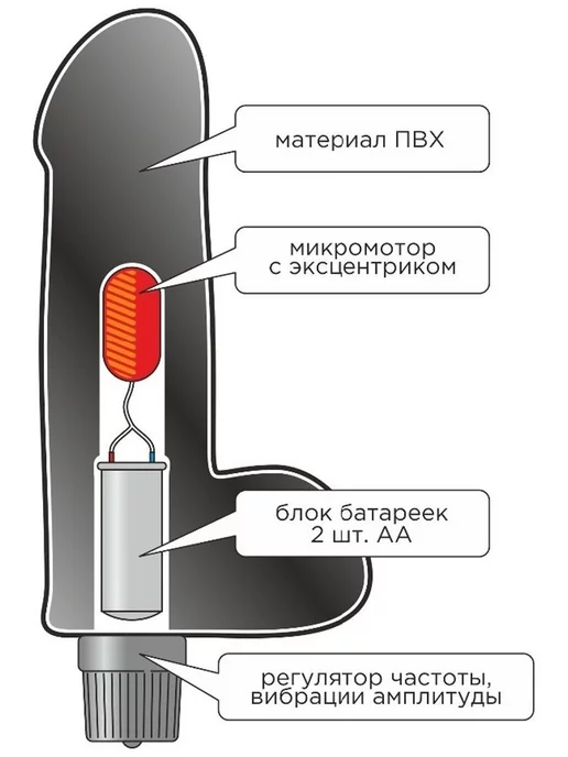 KAPRIZzz Вибратор двойного проникновения, реалистичный 19см, черный, фото 4