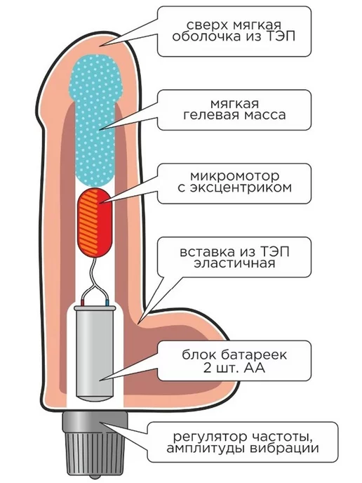 KAPRIZzz Вибратор-фаллоимитатор реалистичный 21.5см, бежевый, фото 4